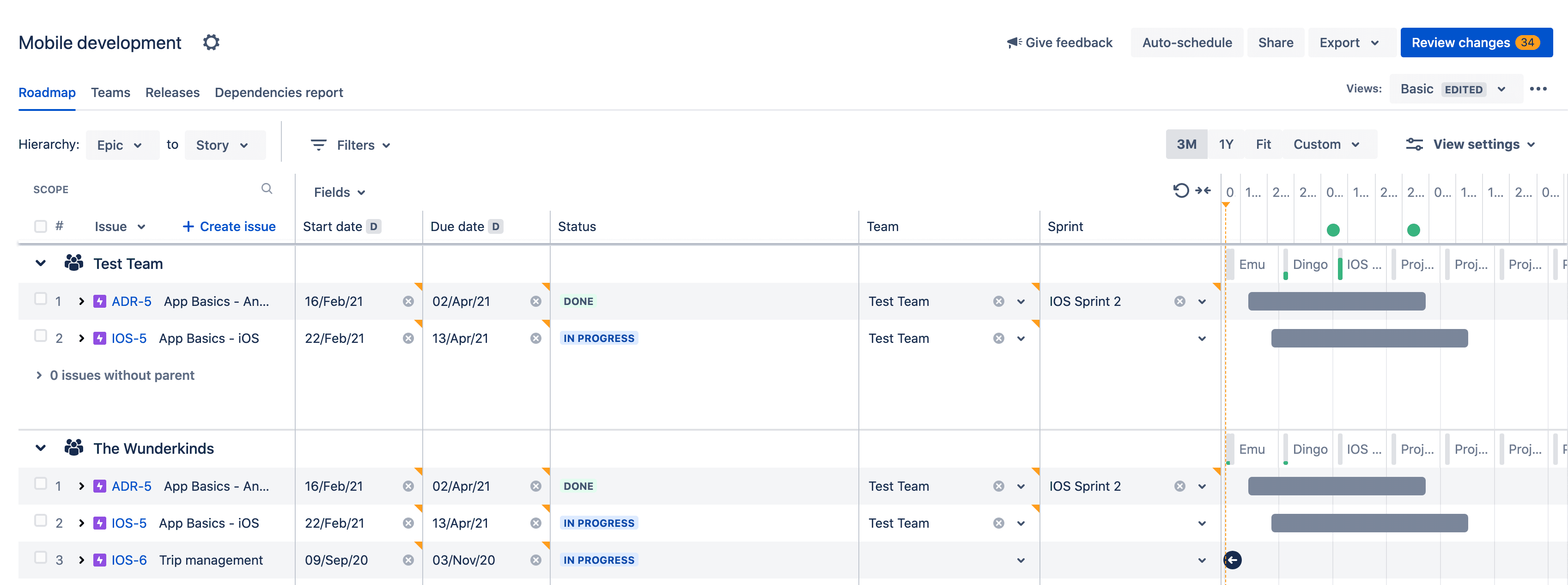 Gannt Roadmap