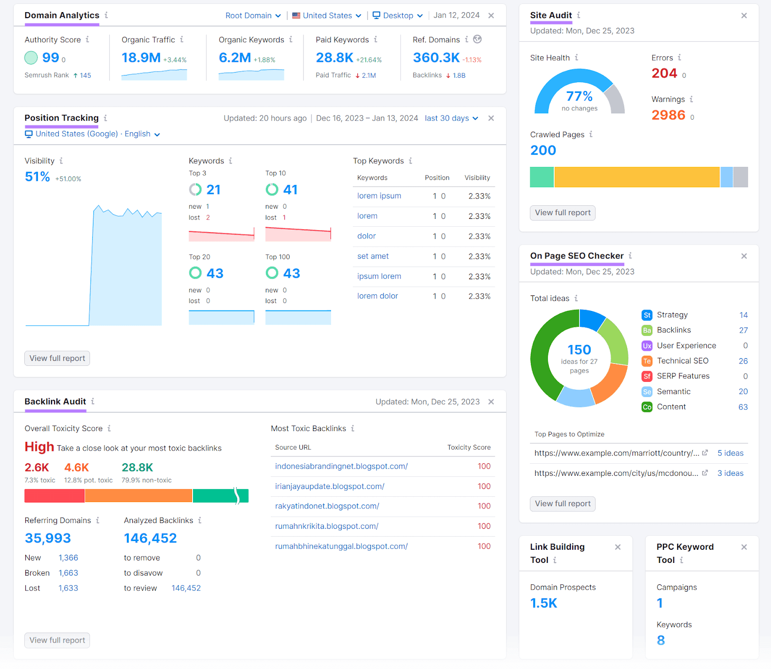 Semrush Dashboard